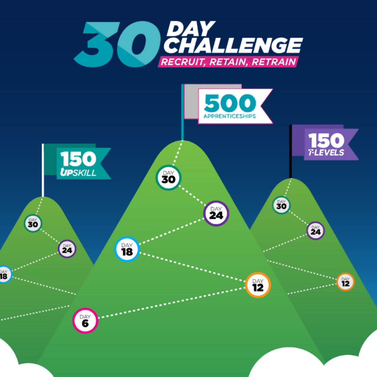30 day challenge
